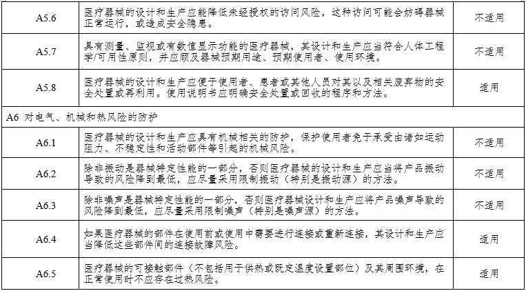 腹腔內(nèi)窺鏡手術系統(tǒng)注冊審查指導原則第3部分：三維內(nèi)窺鏡（2024年第12號）(圖12)