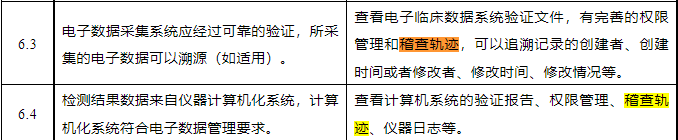 什么是臨床試驗(yàn)稽查軌跡？與稽查的區(qū)別？(圖1)