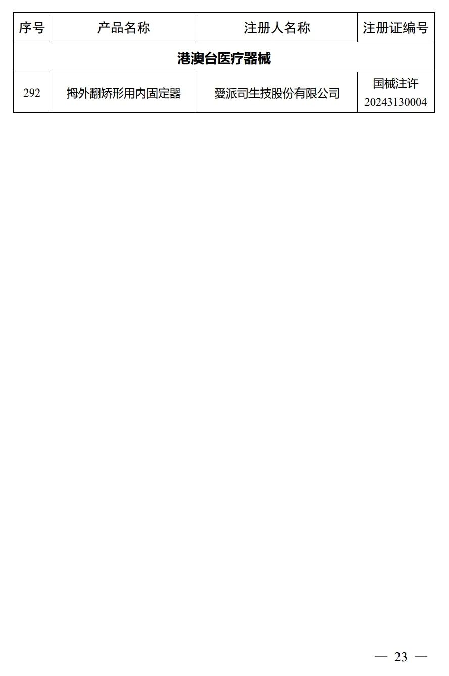 4月，國(guó)家藥監(jiān)局批準(zhǔn)注冊(cè)292個(gè)醫(yī)療器械產(chǎn)品(圖24)
