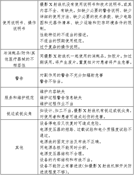 攝影X射線(xiàn)機(jī)注冊(cè)審查指導(dǎo)原則（2024年修訂版）（2024年第19號(hào)）(圖14)