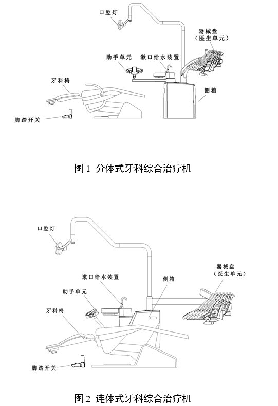 牙科綜合治療機(jī)注冊(cè)審查指導(dǎo)原則(2024年修訂版)(2024年第19號(hào))(圖1) 牙科綜合治療機(jī)注冊(cè)審查指導(dǎo)原則(2024年修訂版)(2024年第19號(hào))(圖1)