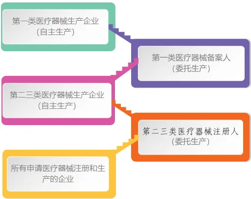 醫(yī)療器械GMP體系認證驗廠輔導咨詢服務(圖1)