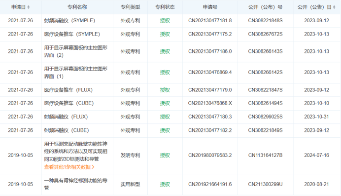 最新！5款創(chuàng)新器械獲批上市！(圖15)