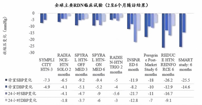 最新！5款創(chuàng)新器械獲批上市！(圖4)