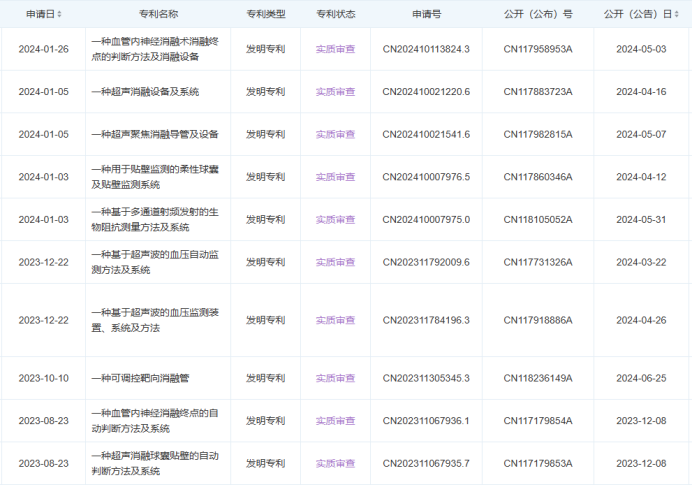 最新！5款創(chuàng)新器械獲批上市！(圖8)