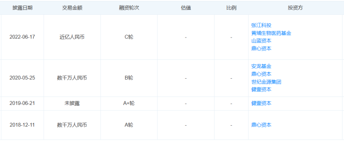 最新！5款創(chuàng)新器械獲批上市！(圖19)