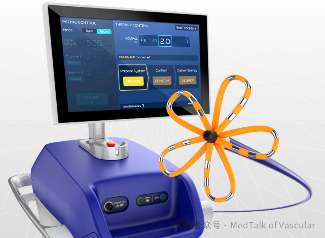 國內(nèi)NMPA已上市四款脈沖電場消融（PFA）導(dǎo)管(圖4)