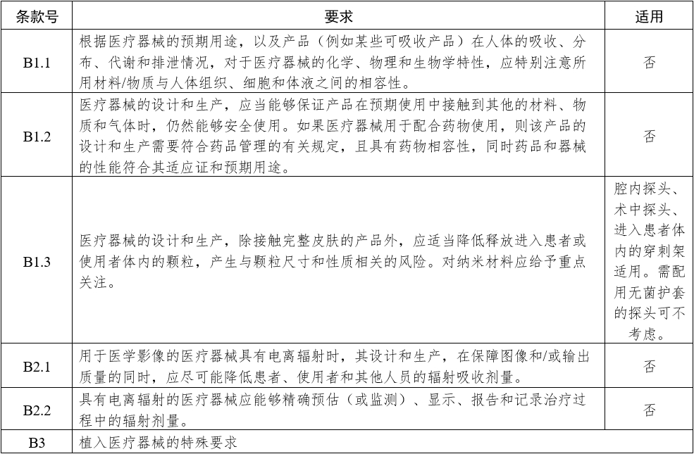 影像型超聲診斷設(shè)備（第三類）注冊審查指導(dǎo)原則（2023年修訂版）（2024年第29號）(圖20)