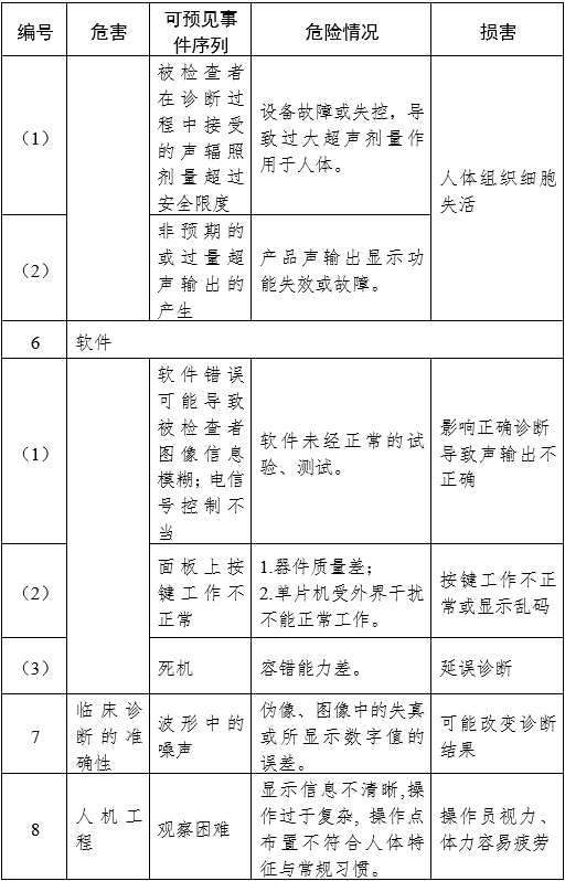 影像型超聲診斷設(shè)備（第三類）注冊審查指導(dǎo)原則（2023年修訂版）（2024年第29號）(圖27)