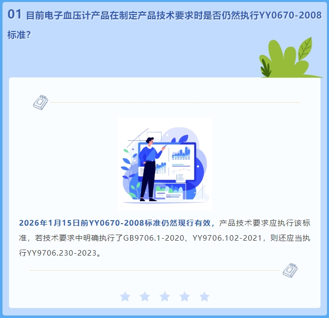 目前電子血壓計(jì)產(chǎn)品在制定產(chǎn)品技術(shù)要求時(shí)是否仍然執(zhí)行YY0670-2008標(biāo)準(zhǔn)？(圖2)