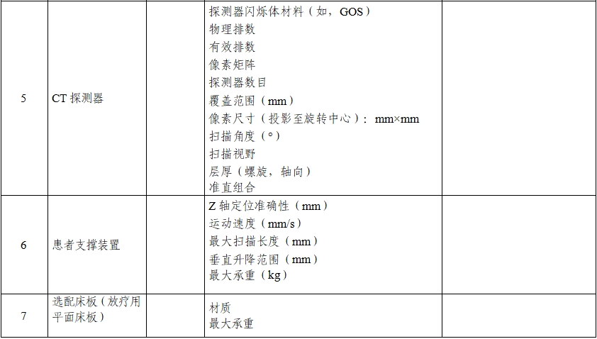 正電子發(fā)射/X射線計算機斷層成像系統注冊技術審查指導原則（2020年第13號）(圖4)