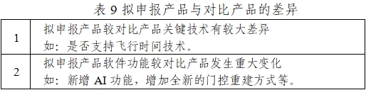 正電子發(fā)射/X射線計算機斷層成像系統注冊技術審查指導原則（2020年第13號）(圖27)