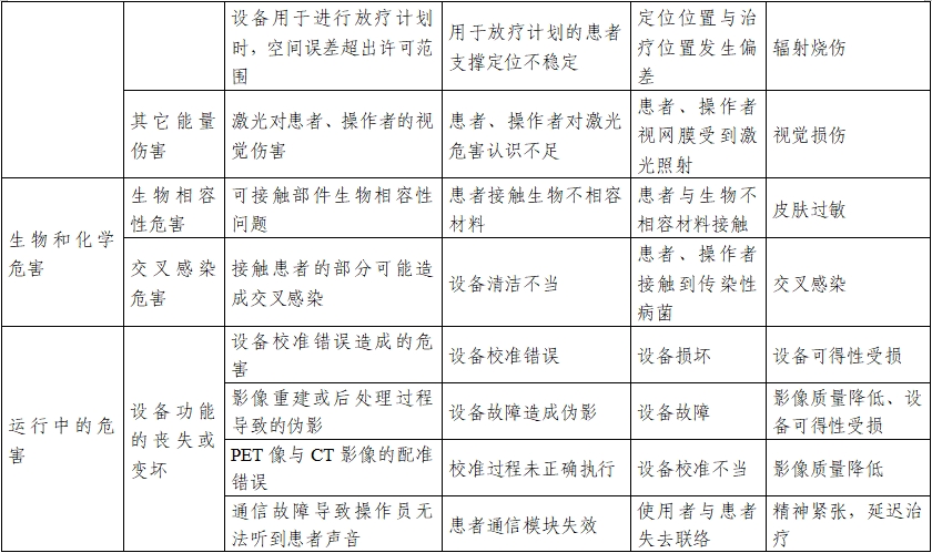 正電子發(fā)射/X射線計算機斷層成像系統注冊技術審查指導原則（2020年第13號）(圖31)