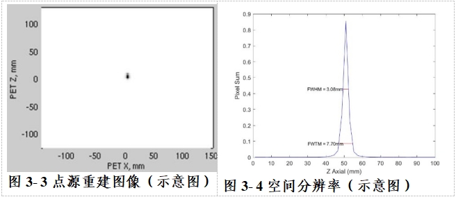 正電子發(fā)射/X射線計算機斷層成像系統注冊技術審查指導原則（2020年第13號）(圖51)