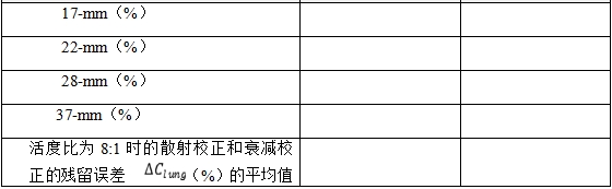 正電子發(fā)射/X射線計算機斷層成像系統注冊技術審查指導原則（2020年第13號）(圖50)