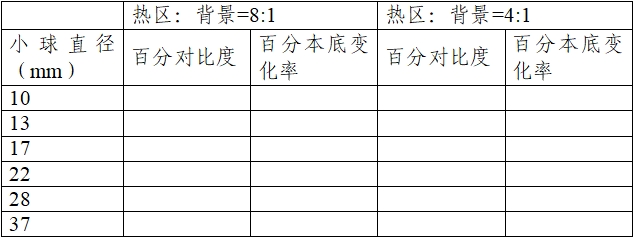 正電子發(fā)射/X射線計算機斷層成像系統注冊技術審查指導原則（2020年第13號）(圖55)