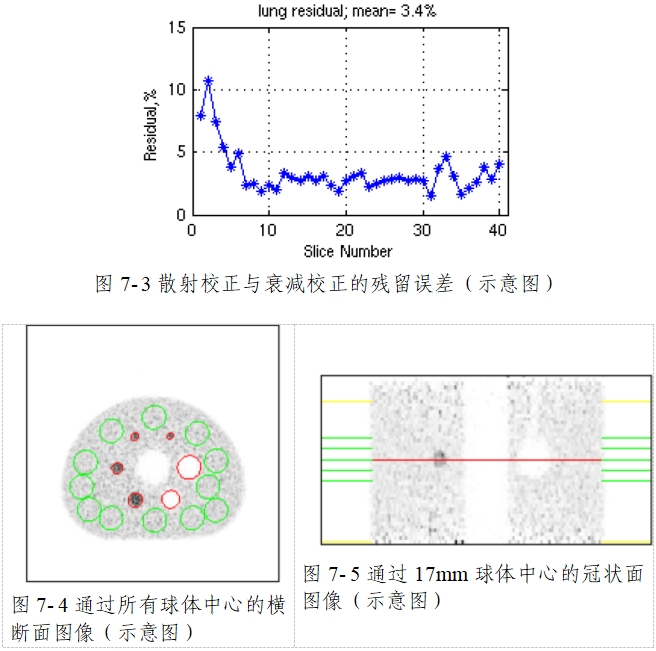 正電子發(fā)射/X射線計算機斷層成像系統注冊技術審查指導原則（2020年第13號）(圖56)