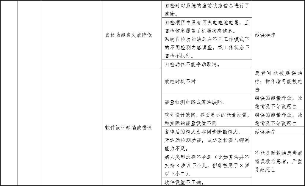 體外同步復(fù)律產(chǎn)品注冊技術(shù)審查指導(dǎo)原則(2020年第42號)(圖11) 體外同步復(fù)律產(chǎn)品注冊技術(shù)審查指導(dǎo)原則(2020年第42號)(圖11)