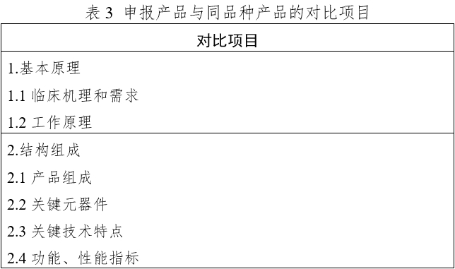 體外同步復(fù)律產(chǎn)品注冊技術(shù)審查指導(dǎo)原則(2020年第42號)(圖15) 體外同步復(fù)律產(chǎn)品注冊技術(shù)審查指導(dǎo)原則(2020年第42號)(圖15)