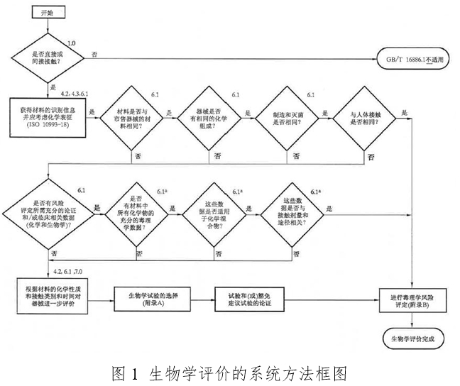 體外經(jīng)皮起搏產(chǎn)品注冊技術(shù)審查指導(dǎo)原則(2020年第42號)(圖3) 體外經(jīng)皮起搏產(chǎn)品注冊技術(shù)審查指導(dǎo)原則(2020年第42號)(圖3)