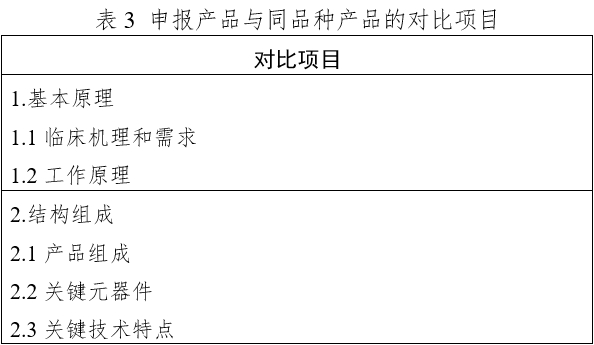 體外經(jīng)皮起搏產(chǎn)品注冊技術(shù)審查指導(dǎo)原則(2020年第42號)(圖13) 體外經(jīng)皮起搏產(chǎn)品注冊技術(shù)審查指導(dǎo)原則(2020年第42號)(圖13)