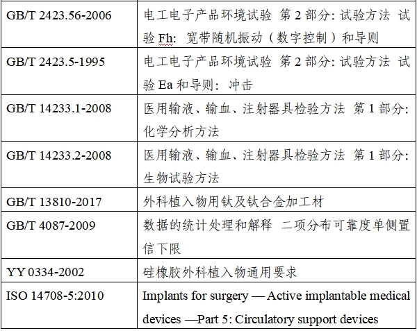 植入式左心室輔助系統(tǒng)注冊技術審查指導原則(2020年第17號)(圖2) 植入式左心室輔助系統(tǒng)注冊技術審查指導原則(2020年第17號)(圖2)