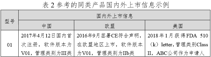 笑氣吸入鎮(zhèn)靜鎮(zhèn)痛裝置注冊技術審查指導原則(2020年第49號)(圖3) 笑氣吸入鎮(zhèn)靜鎮(zhèn)痛裝置注冊技術審查指導原則(2020年第49號)(圖3)