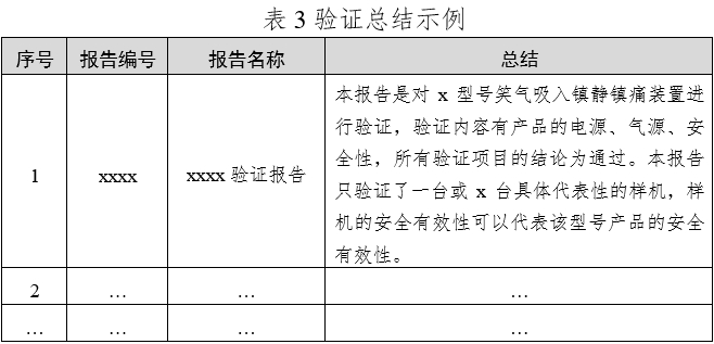 笑氣吸入鎮(zhèn)靜鎮(zhèn)痛裝置注冊技術審查指導原則(2020年第49號)(圖4) 笑氣吸入鎮(zhèn)靜鎮(zhèn)痛裝置注冊技術審查指導原則(2020年第49號)(圖4)
