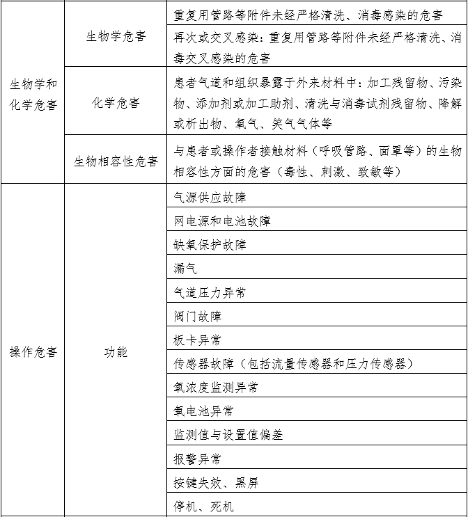 笑氣吸入鎮(zhèn)靜鎮(zhèn)痛裝置注冊技術審查指導原則(2020年第49號)(圖6) 笑氣吸入鎮(zhèn)靜鎮(zhèn)痛裝置注冊技術審查指導原則(2020年第49號)(圖6)