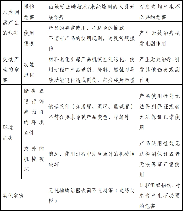 無托槽矯治器注冊審查指導(dǎo)原則(2022年第41號)(圖3) 無托槽矯治器注冊審查指導(dǎo)原則(2022年第41號)(圖3)