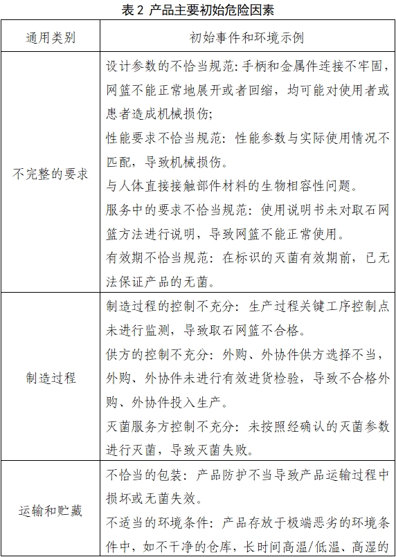 取石網(wǎng)籃注冊審查指導(dǎo)原則(2022年第41號)(圖4) 取石網(wǎng)籃注冊審查指導(dǎo)原則(2022年第41號)(圖4)