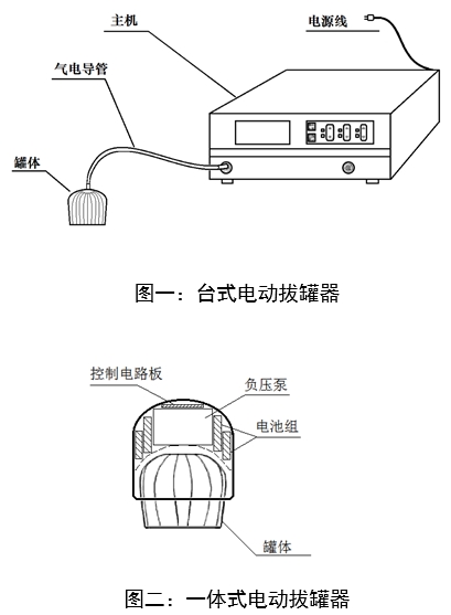 電動拔罐器注冊審查指導(dǎo)原則(2022年第43號)(圖1) 電動拔罐器注冊審查指導(dǎo)原則(2022年第43號)(圖1)
