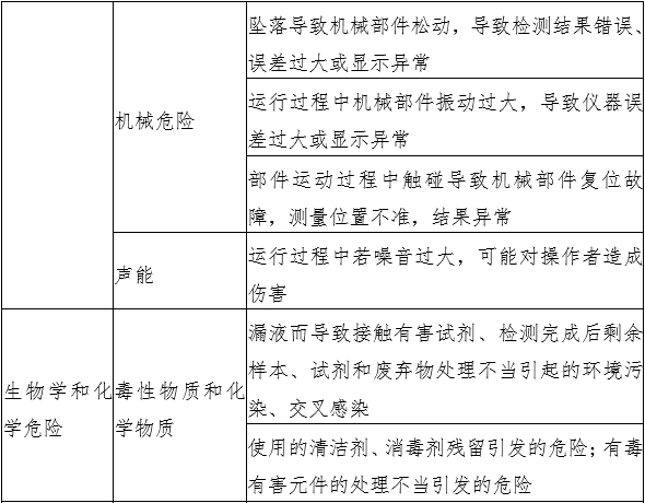 液相色譜串聯(lián)質(zhì)譜系統(tǒng)注冊審查指導(dǎo)原則(2022年第43號(hào))(圖2) 液相色譜串聯(lián)質(zhì)譜系統(tǒng)注冊審查指導(dǎo)原則(2022年第43號(hào))(圖2)