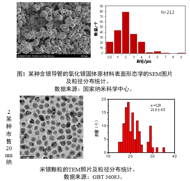 應(yīng)用納米材料的醫(yī)療器械安全性和有效性評(píng)價(jià)指導(dǎo)原則 第二部分:理化表征(2023年第15號(hào))(圖14) 應(yīng)用納米材料的醫(yī)療器械安全性和有效性評(píng)價(jià)指導(dǎo)原則 第二部分:理化表征(2023年第15號(hào))(圖14)