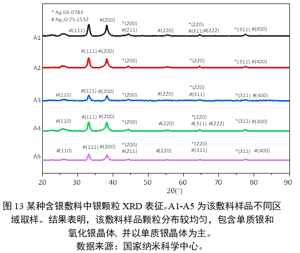 應(yīng)用納米材料的醫(yī)療器械安全性和有效性評(píng)價(jià)指導(dǎo)原則 第二部分:理化表征(2023年第15號(hào))(圖25) 應(yīng)用納米材料的醫(yī)療器械安全性和有效性評(píng)價(jià)指導(dǎo)原則 第二部分:理化表征(2023年第15號(hào))(圖25)