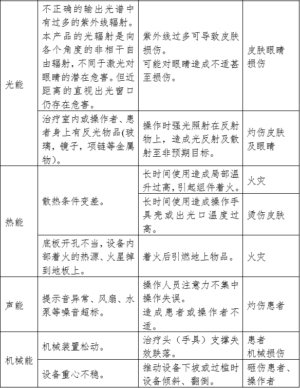 強脈沖光治療設(shè)備注冊審查指導原則（2023年修訂版）（2023年第12號）(圖6)