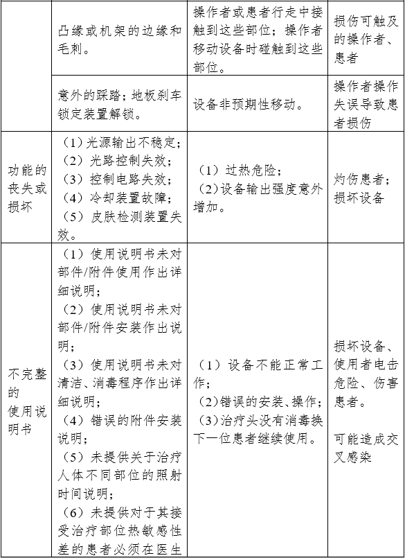 強脈沖光治療設(shè)備注冊審查指導原則（2023年修訂版）（2023年第12號）(圖7)