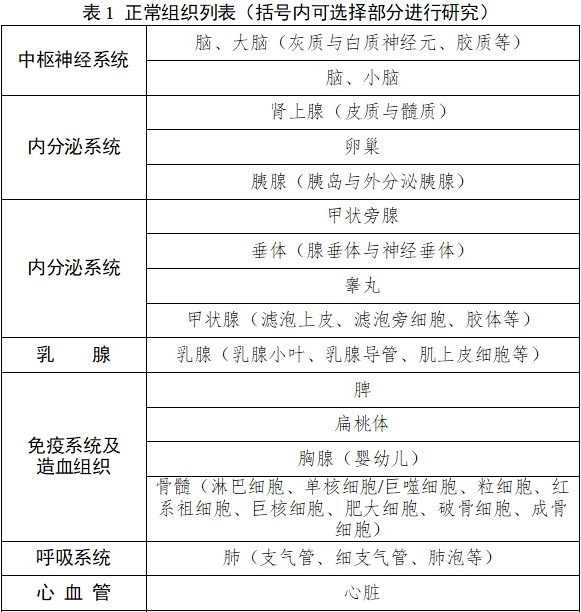 雌激素受體、孕激素受體抗體試劑及檢測(cè)試劑盒注冊(cè)審查指導(dǎo)原則（2025年修訂版）（2025年第4號(hào)）(圖1)