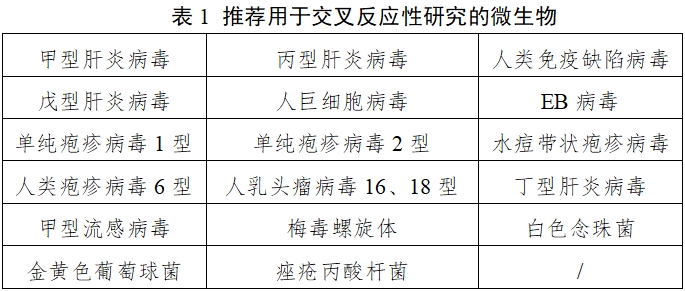 乙型肝炎病毒基因分型檢測試劑注冊審查指導(dǎo)原則（2025年修訂版）（2025年第4號）(圖1)