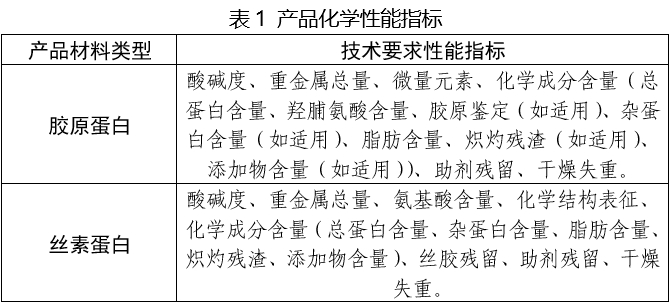 口腔修復膜注冊審查指導原則（2025年第6號）(圖1)