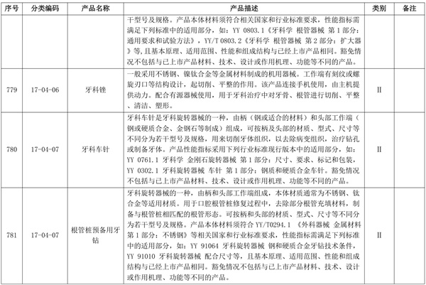 機(jī)用根管銼產(chǎn)品注冊(cè)單元應(yīng)如何劃分(圖2)