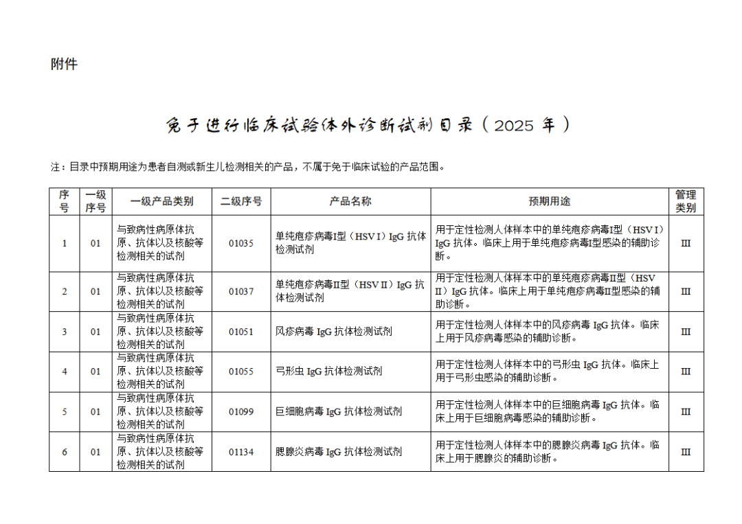 免于進(jìn)行臨床試驗體外診斷試劑目錄（2025年）（2025年第23號）(圖2)
