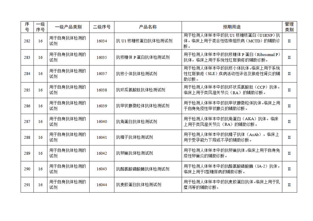 免于進(jìn)行臨床試驗體外診斷試劑目錄（2025年）（2025年第23號）(圖31)