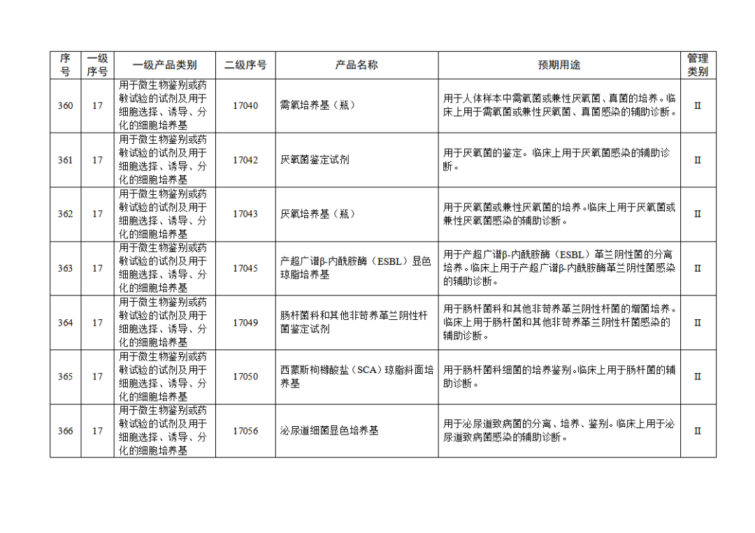 免于進(jìn)行臨床試驗體外診斷試劑目錄（2025年）（2025年第23號）(圖40)