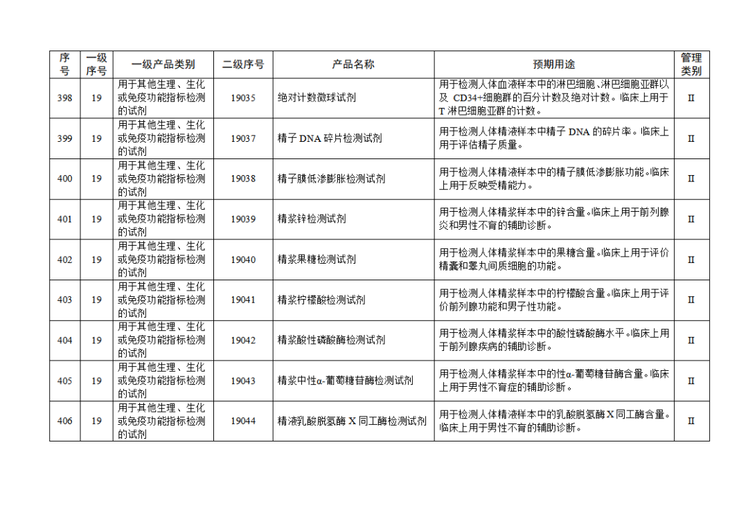 免于進(jìn)行臨床試驗體外診斷試劑目錄（2025年）（2025年第23號）(圖45)