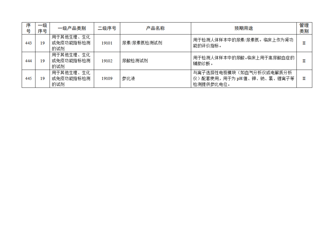免于進(jìn)行臨床試驗體外診斷試劑目錄（2025年）（2025年第23號）(圖50)