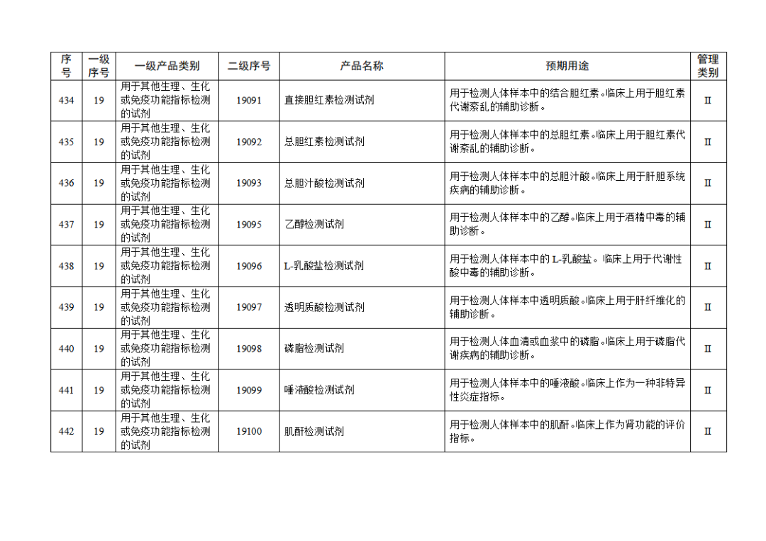 免于進(jìn)行臨床試驗體外診斷試劑目錄（2025年）（2025年第23號）(圖49)