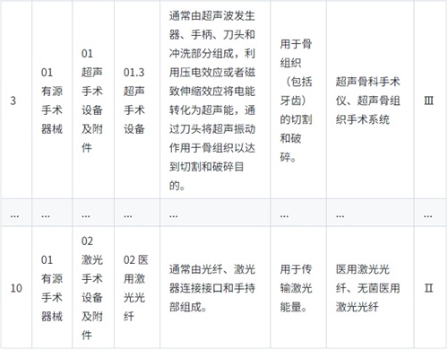 《醫(yī)療器械分類目錄》實(shí)行動態(tài)調(diào)整制度，請問查詢最新產(chǎn)品分類信息的途徑是？(圖2)