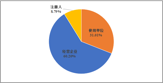 國家醫(yī)療器械不良事件監(jiān)測年度報告（2024年）發(fā)布！(圖4)