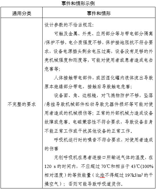 家用無(wú)創(chuàng)呼吸機(jī)(非生命支持)注冊(cè)審查指導(dǎo)原則(2025年第20號(hào))(圖3) 家用無(wú)創(chuàng)呼吸機(jī)(非生命支持)注冊(cè)審查指導(dǎo)原則(2025年第20號(hào))(圖3)